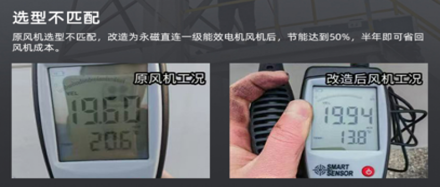 風(fēng)機(jī)節(jié)能改造降本增效，助力綠色轉(zhuǎn)型
